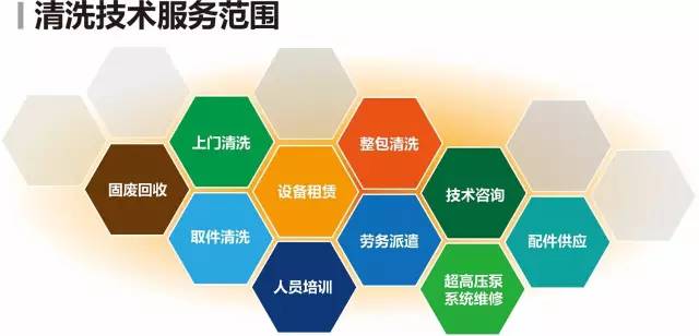 涂装通涂装脱漆清洗服务正式运营——行业首创，诚邀加盟合作！
